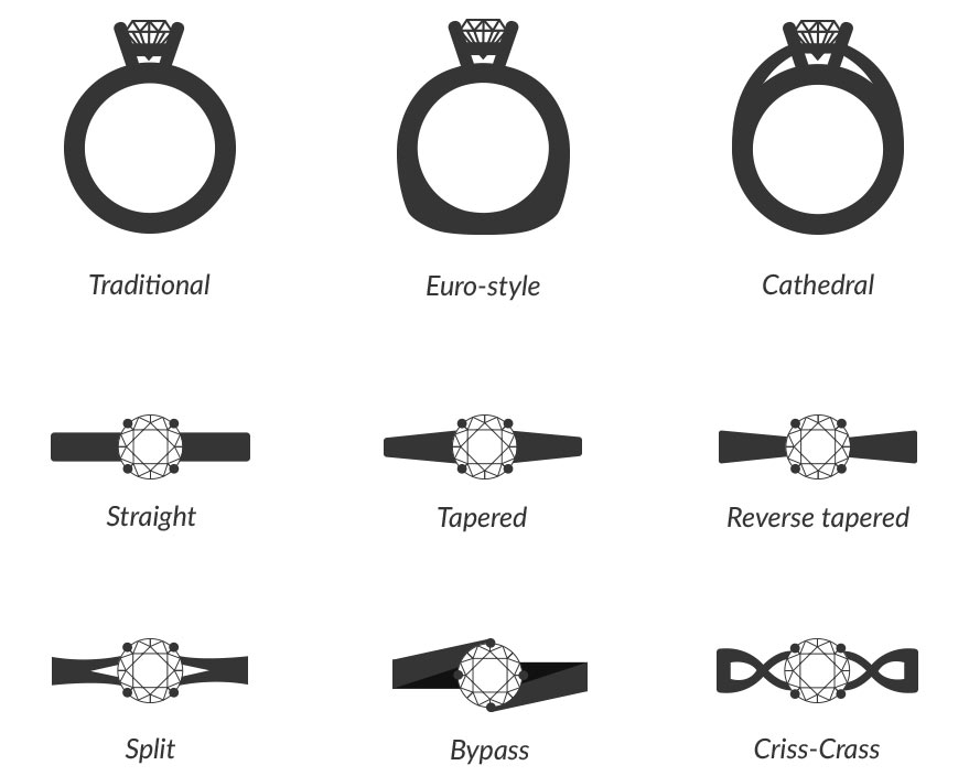 Different types of hot sale ring shanks